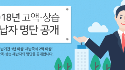 고액상습체납자 명단공개(공주시)