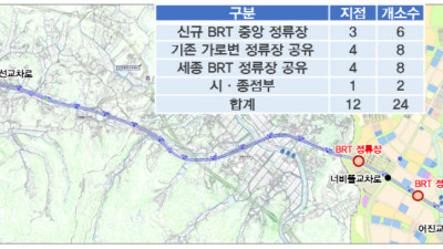 공주~세종 광역BRT 개발계획 최종 승인…2025년 운행