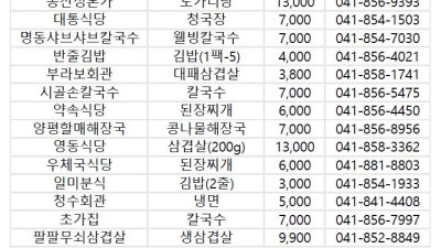 공주시 착한가격업소 현황