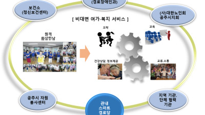 관내 경로당 180개소 스마트 경로당으로 탈바꿈