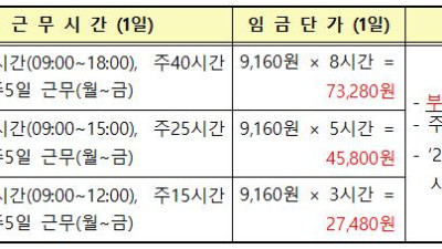 「2022년 제3단계 공공근로사업 및 맞춤형 일자리 사업」신청・접수 안내